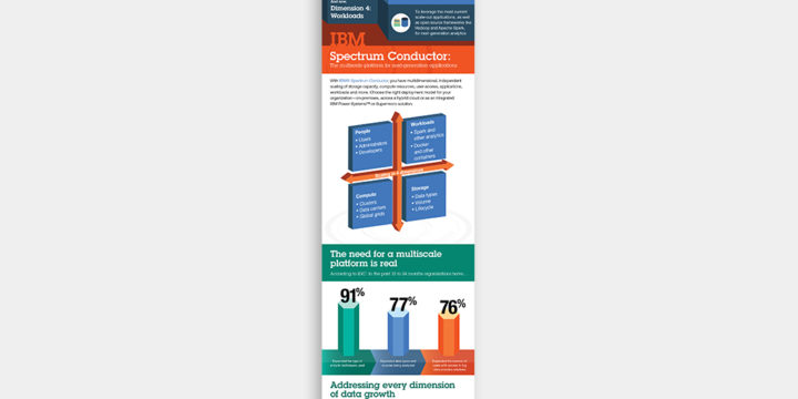 Infographic