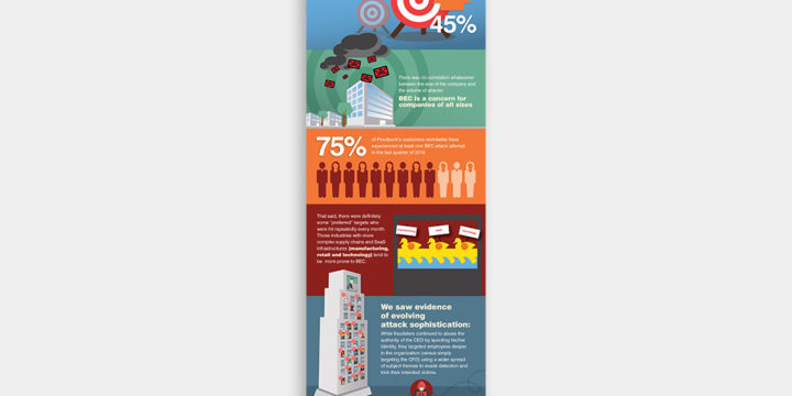 Infographic